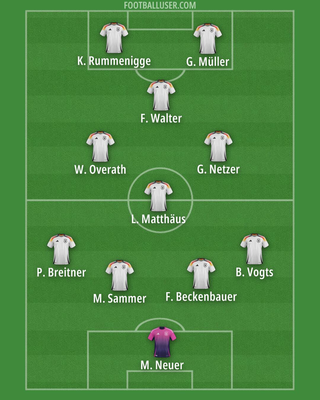 Germany Formation 2025