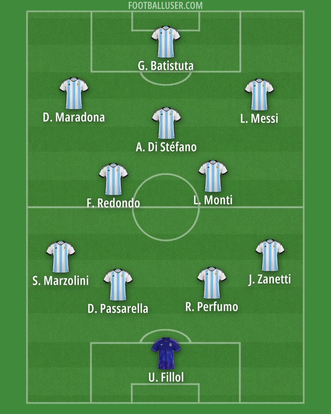 Argentina Formation 2025