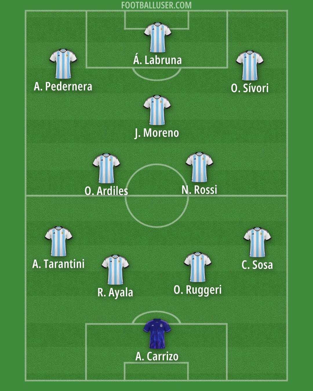 Argentina Formation 2025