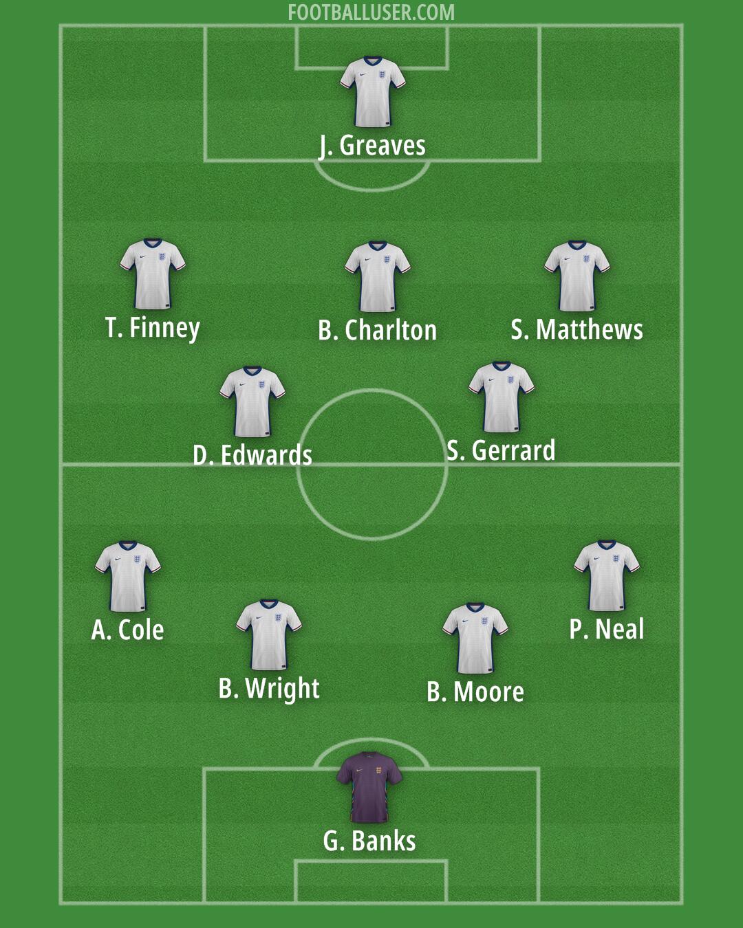 England Formation 2025