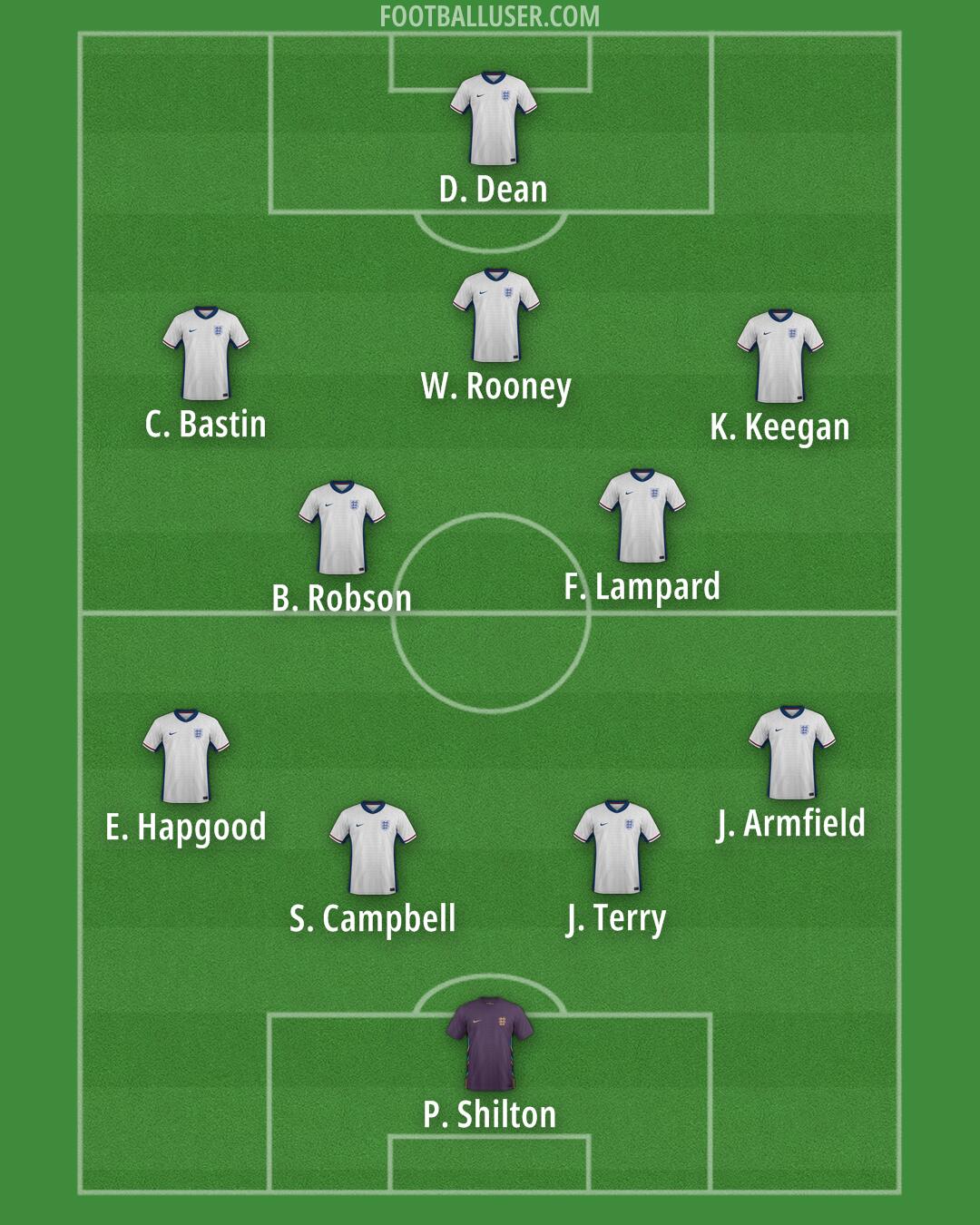 England Formation 2025