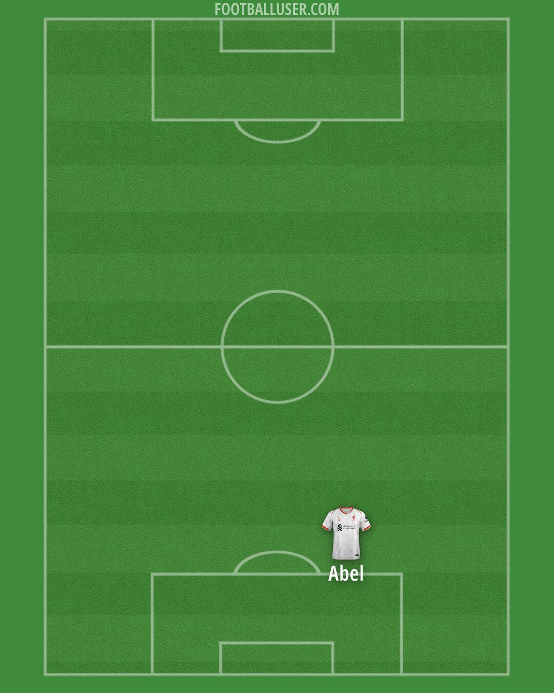 Liverpool Formation 2025