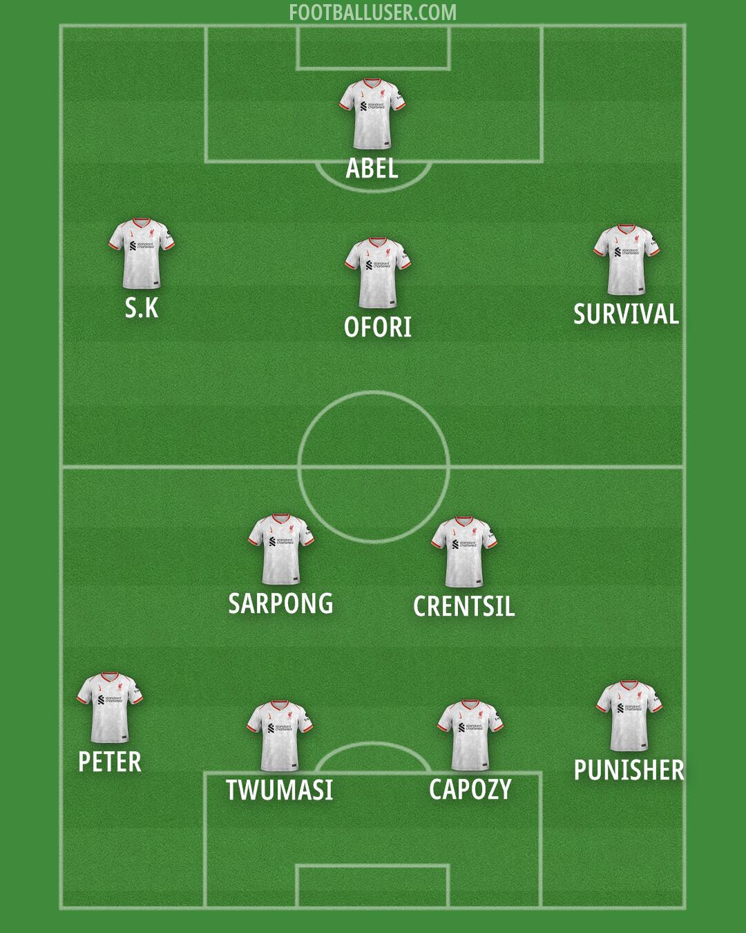Liverpool Formation 2025