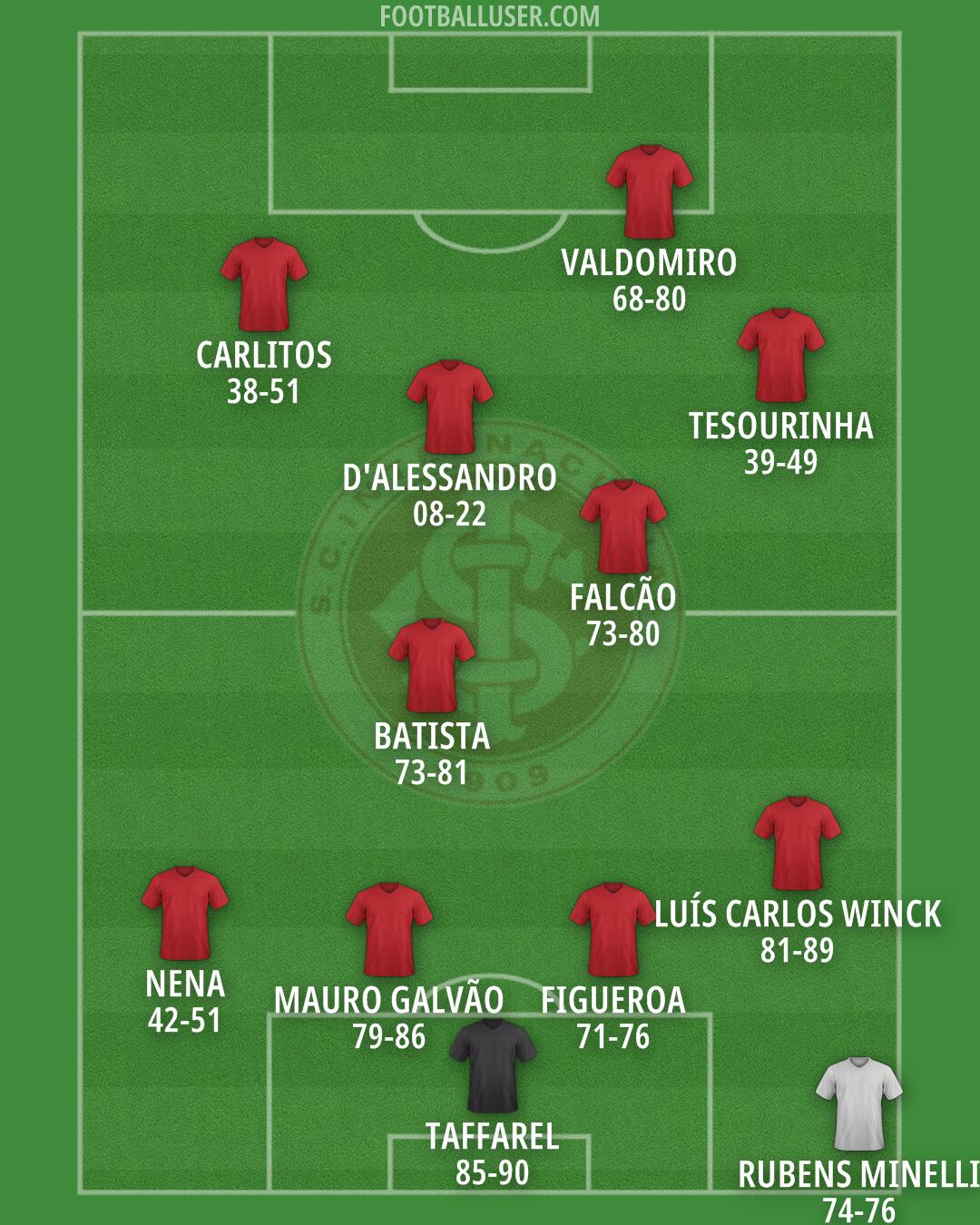 Internacional Formation 2025