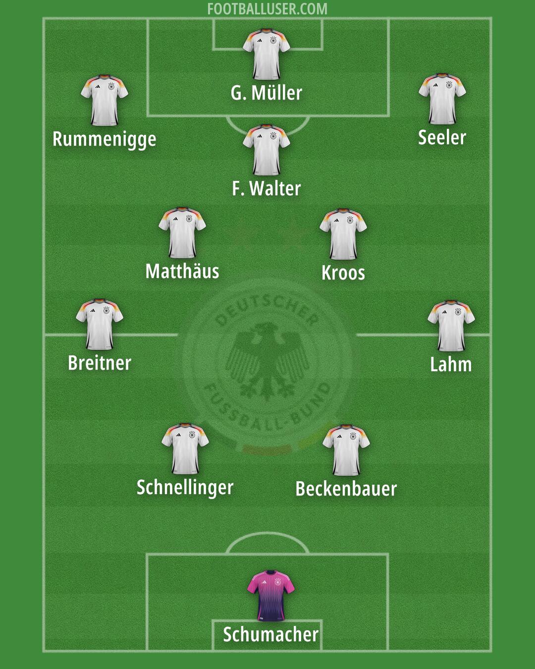 Germany Formation 2025