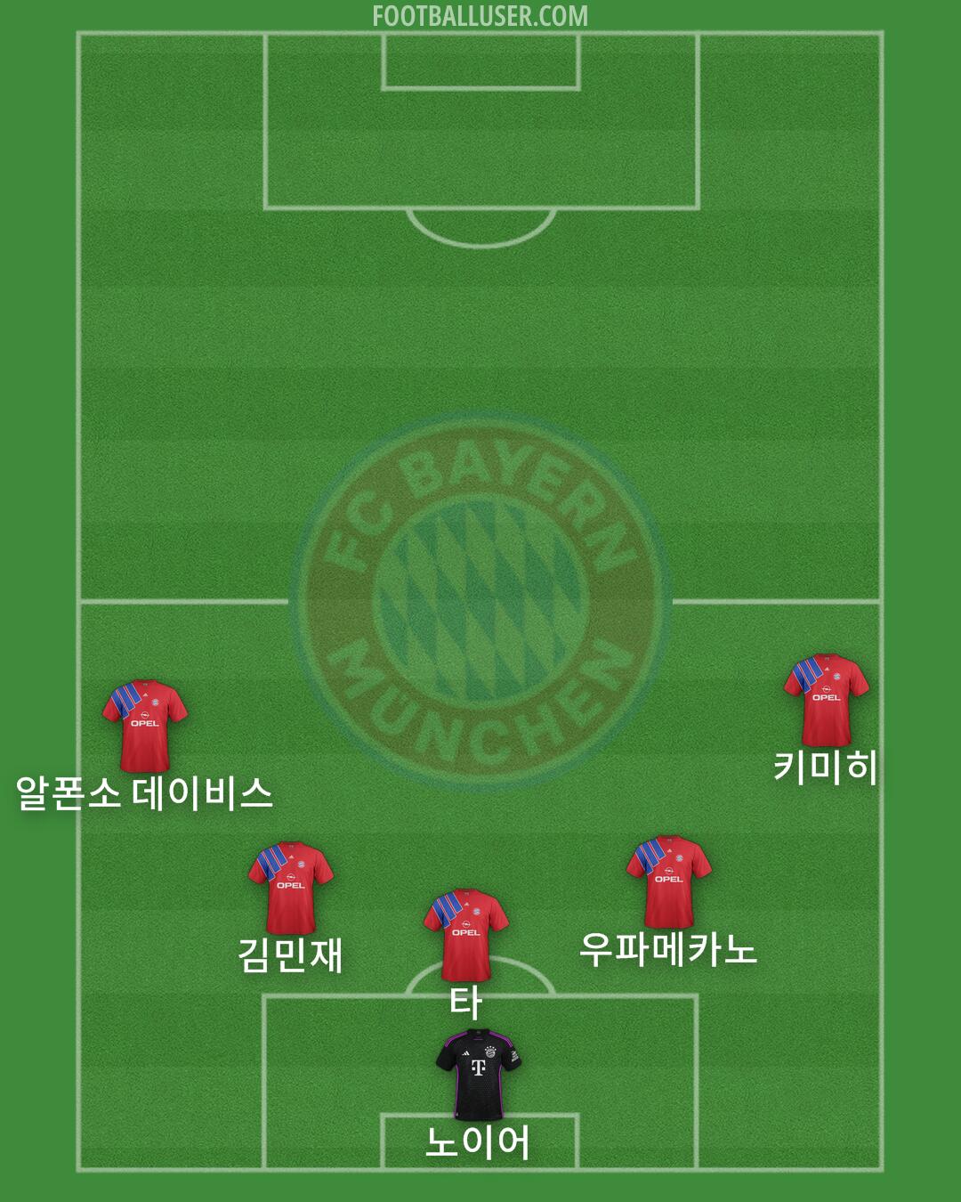 FC Bayern Formation 2025
