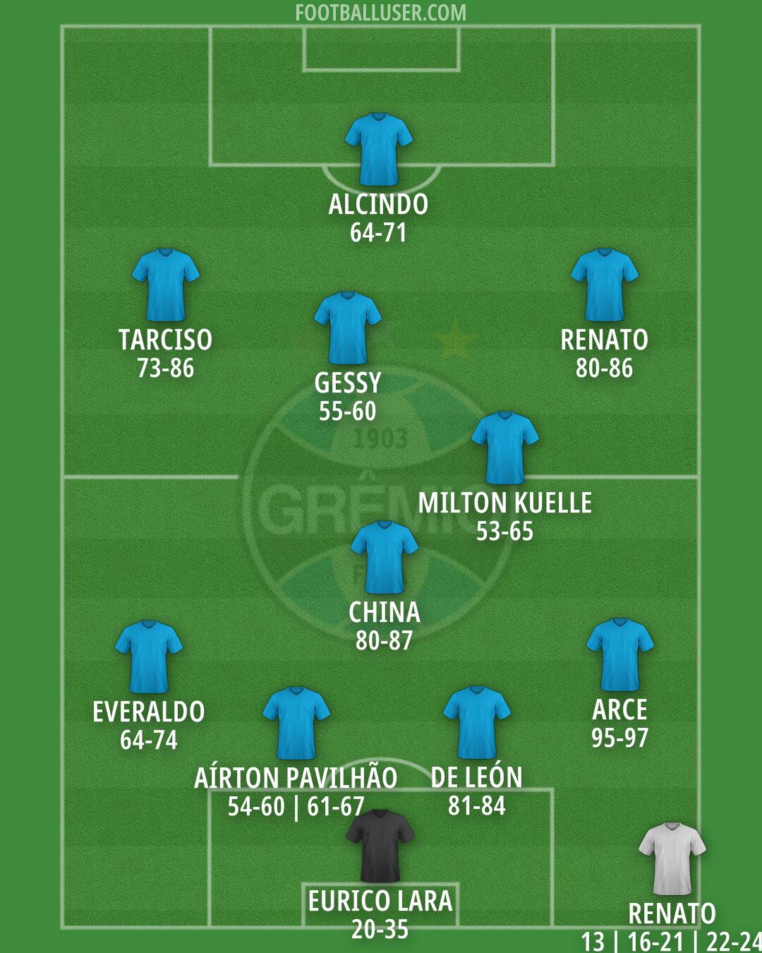 Grêmio Formation 2025