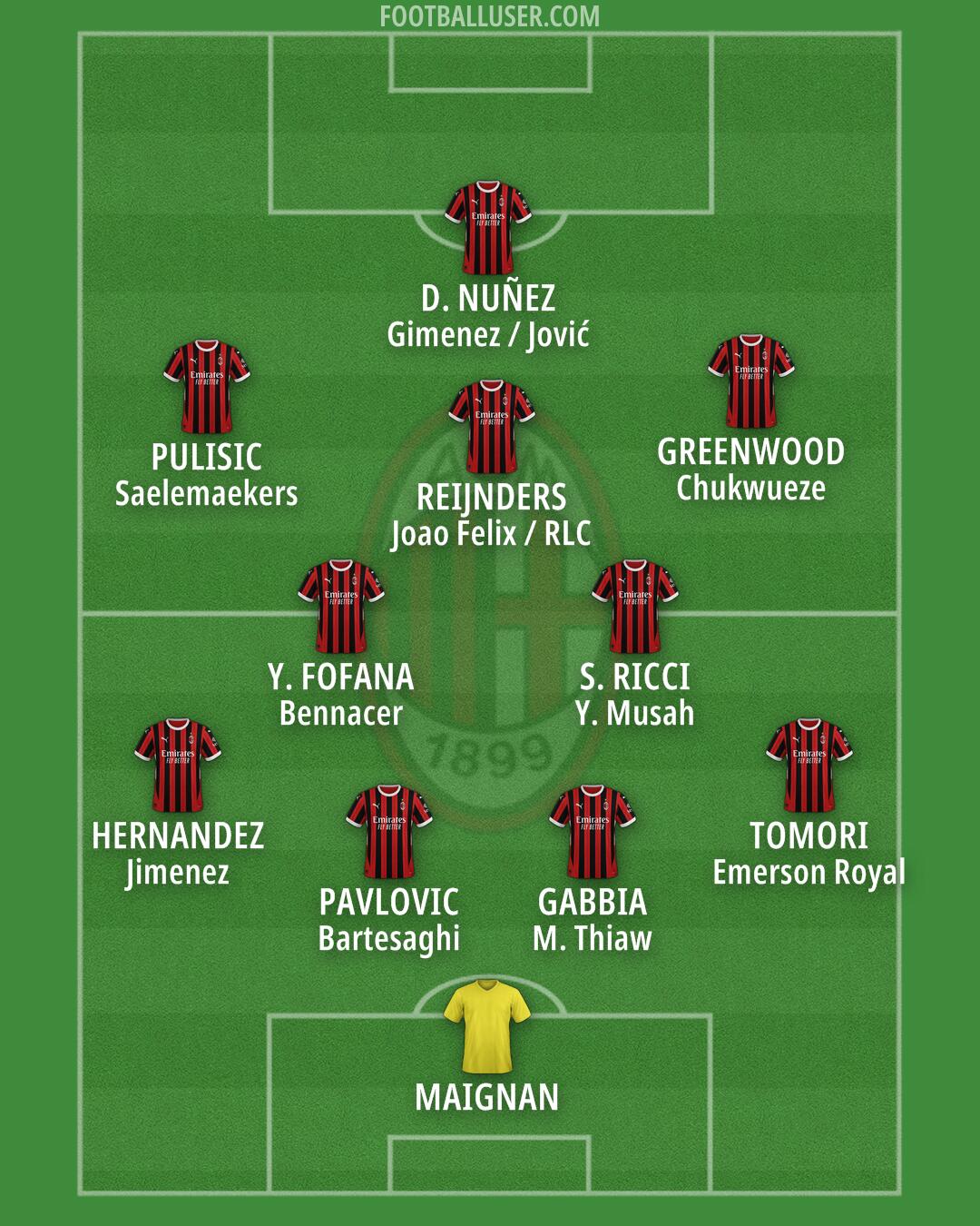 Milan Formation 2025