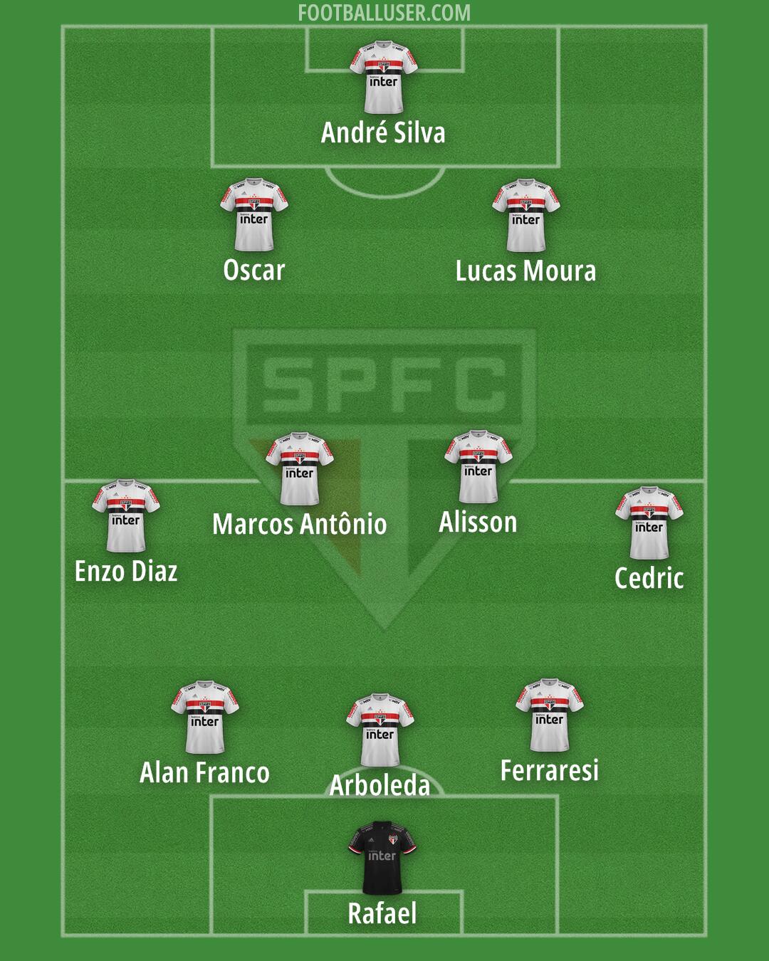 São Paulo Formation 2025