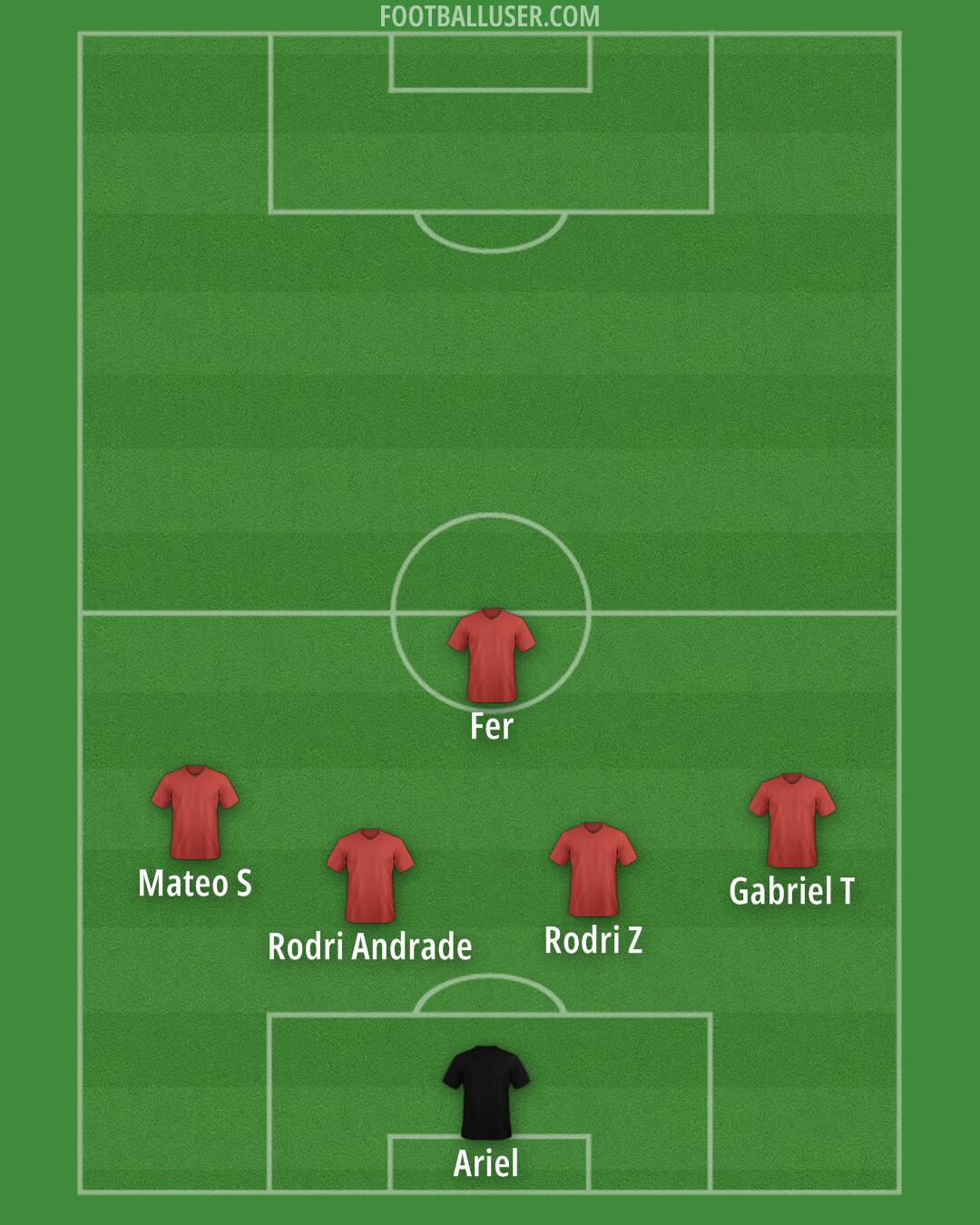 Custom Team Formation 2025