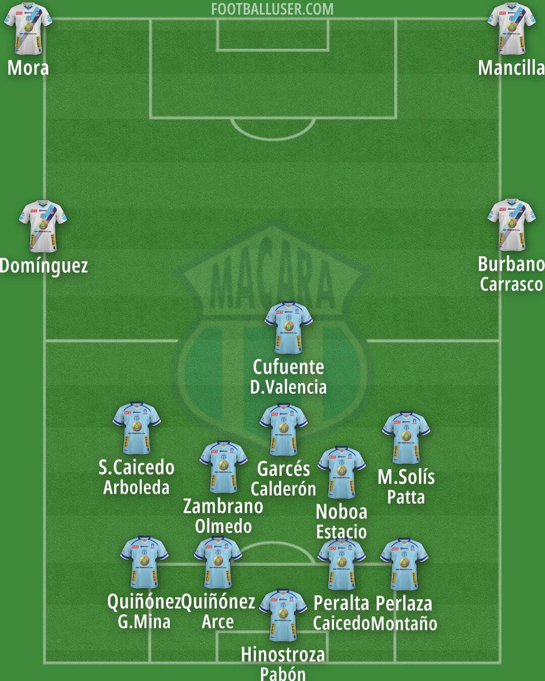 Macará Formation 2025