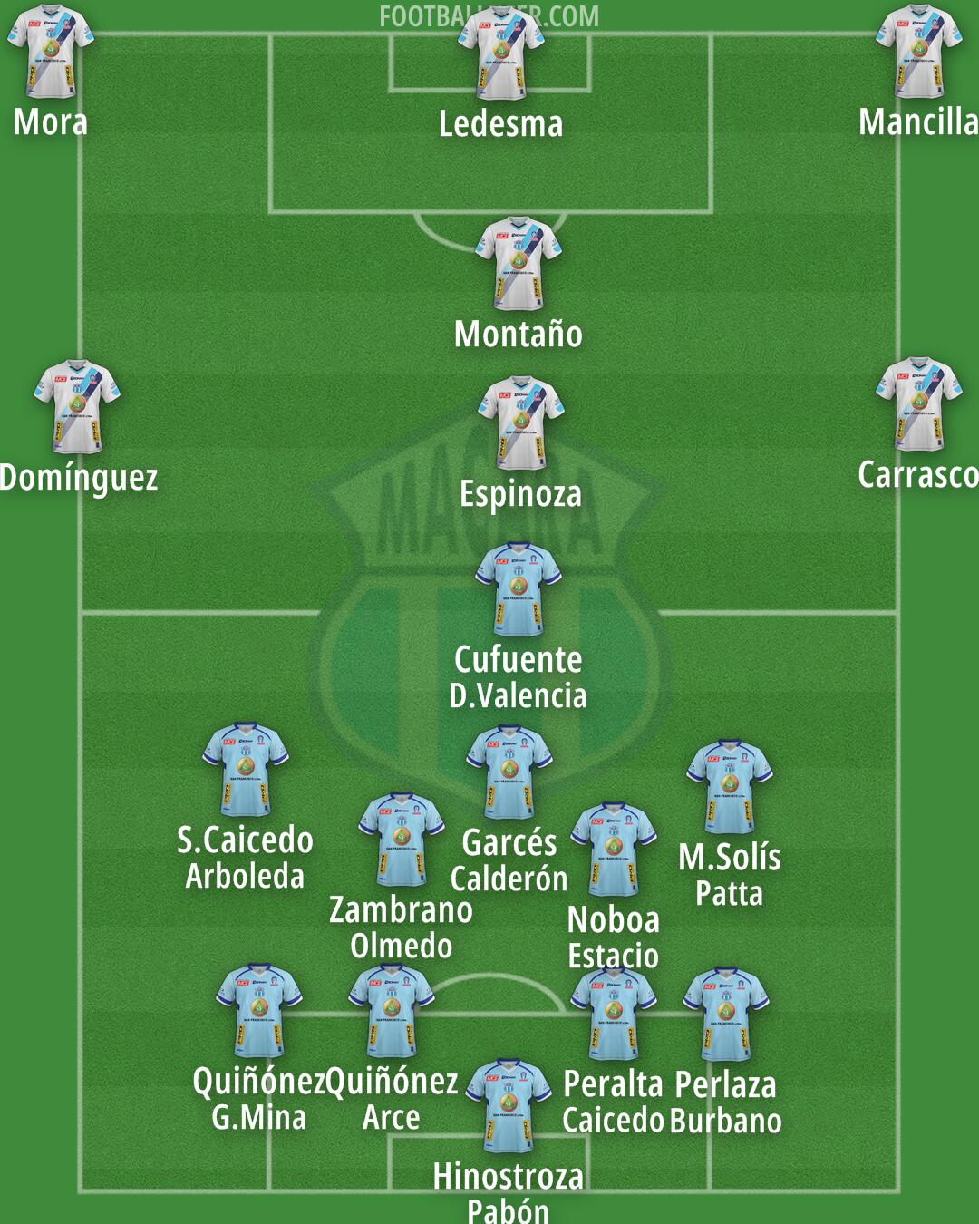 Macará Formation 2025