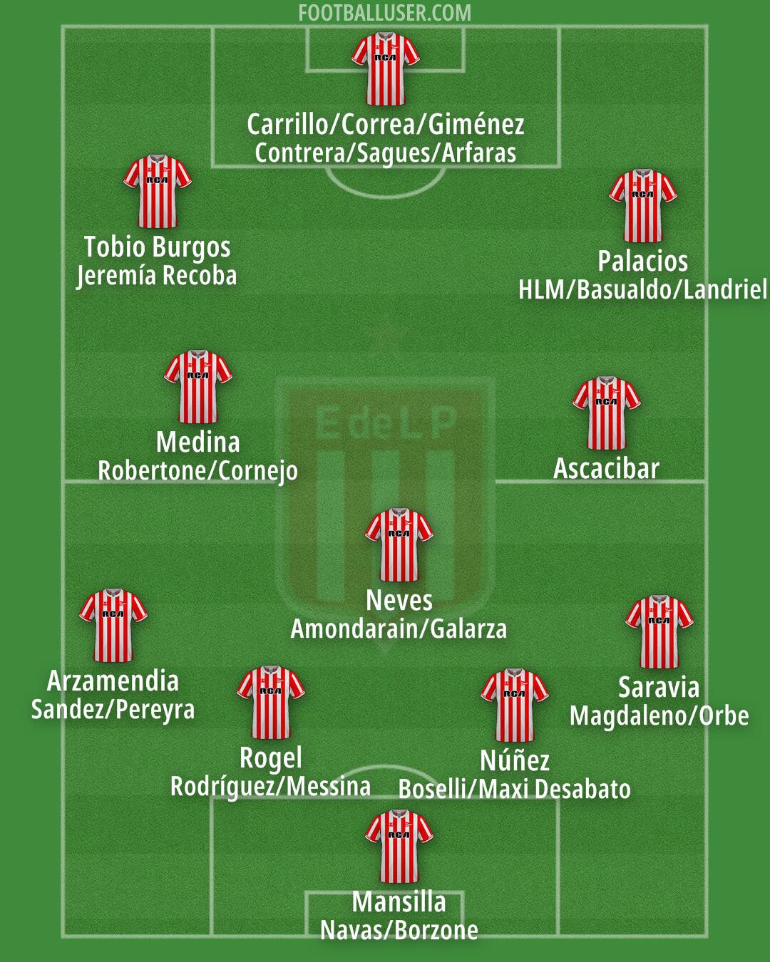 Estudiantes (LP) Formation 2025
