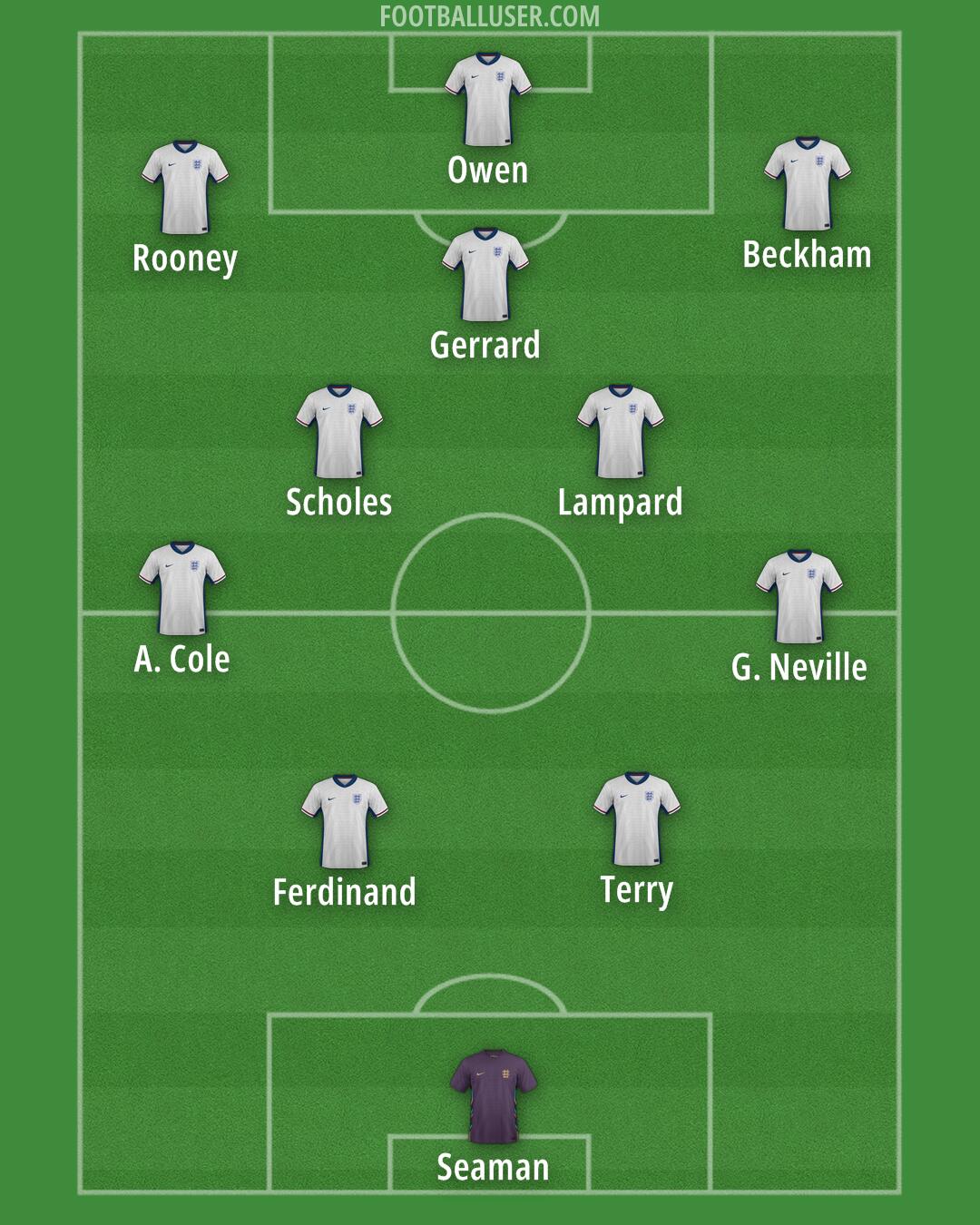 England Formation 2025