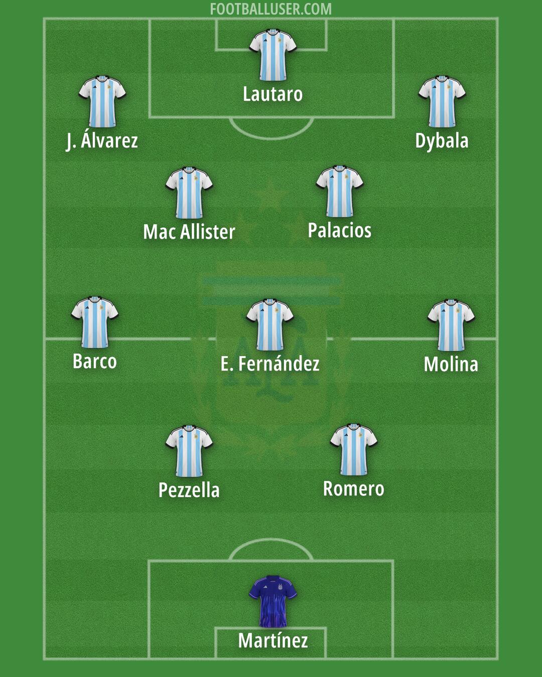 Argentina Formation 2025