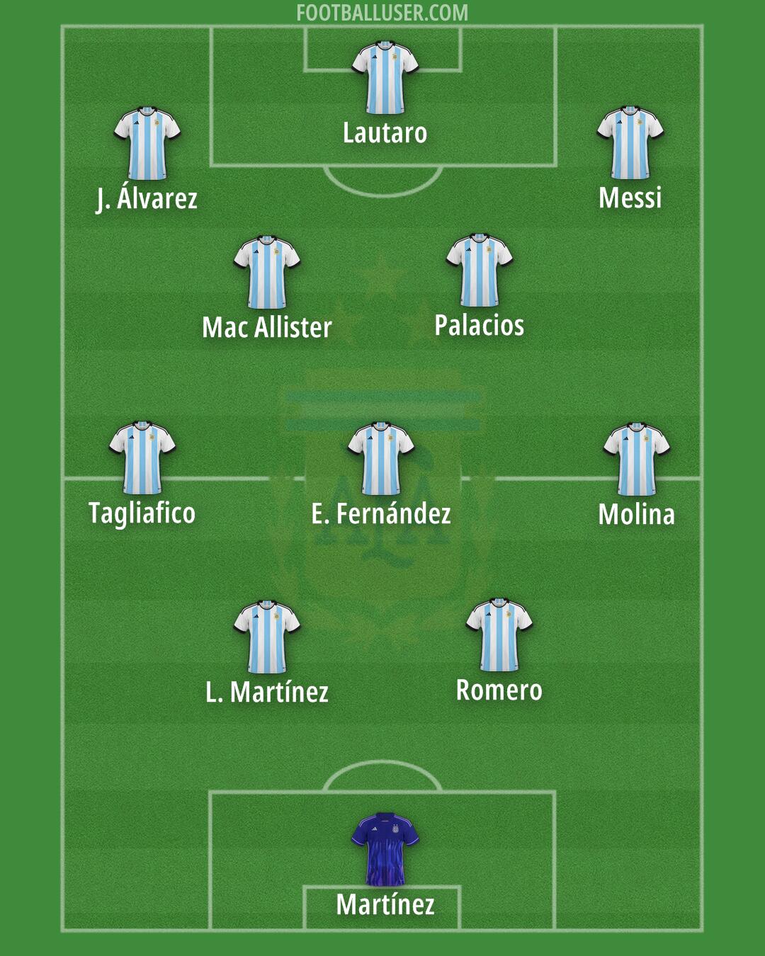 Argentina Formation 2025
