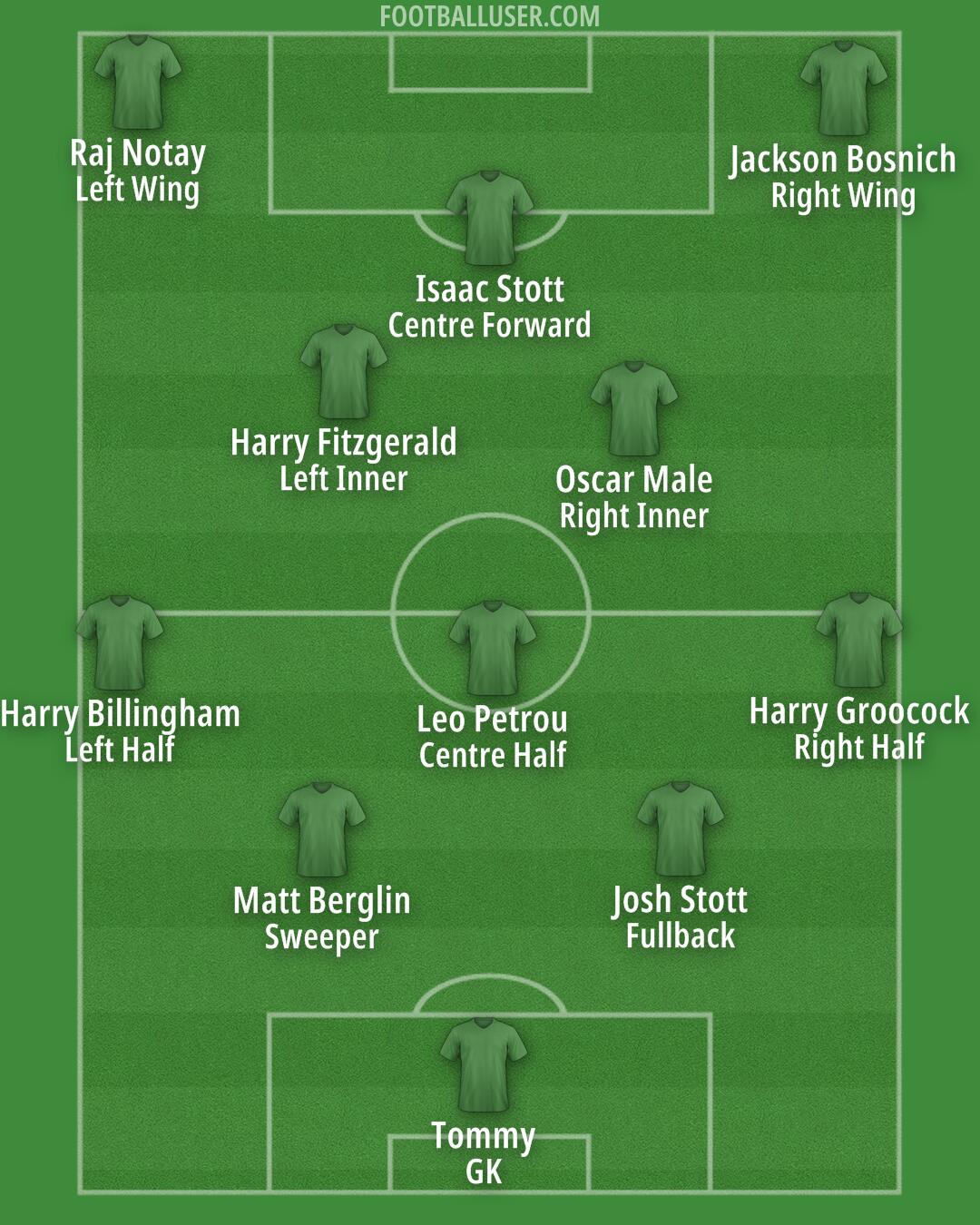 Custom Team Formation 2025