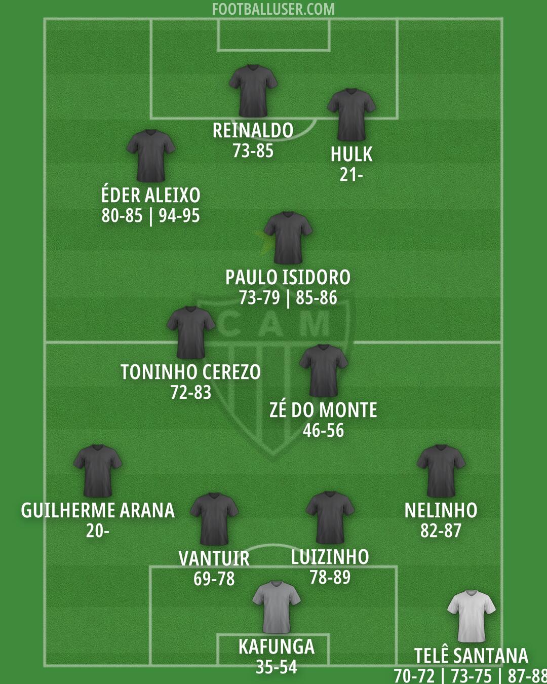 Atlético Mineiro Formation 2025