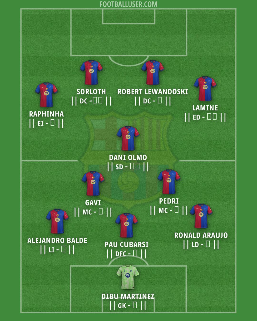 Barcelona Formation 2025