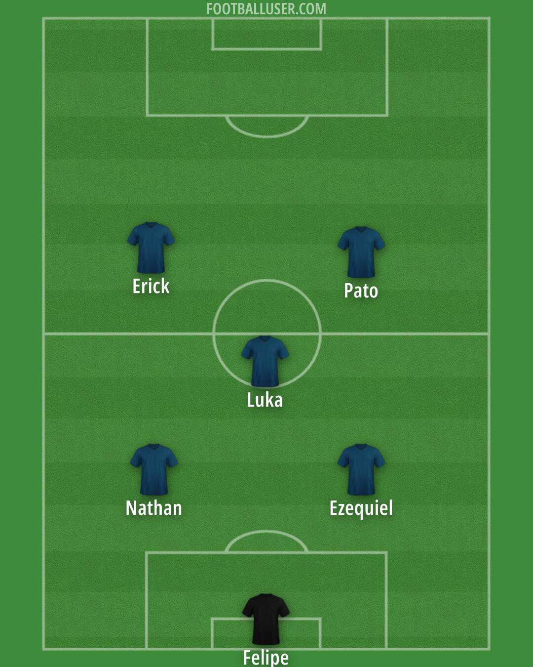 Custom Team Formation 2025