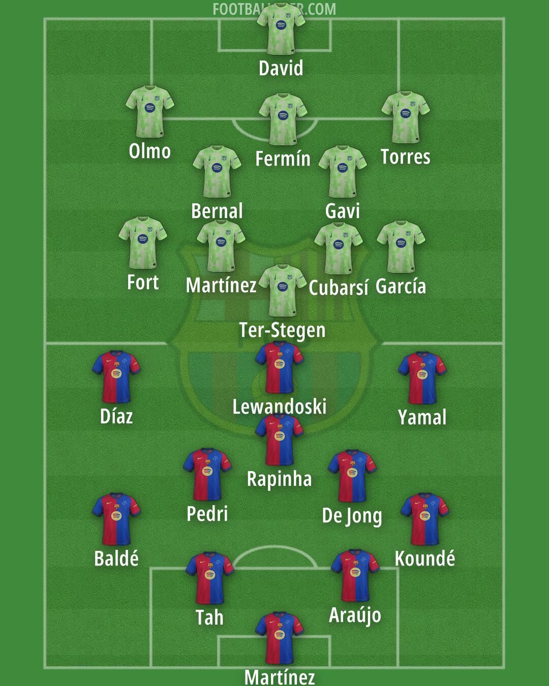 Barcelona Formation 2025