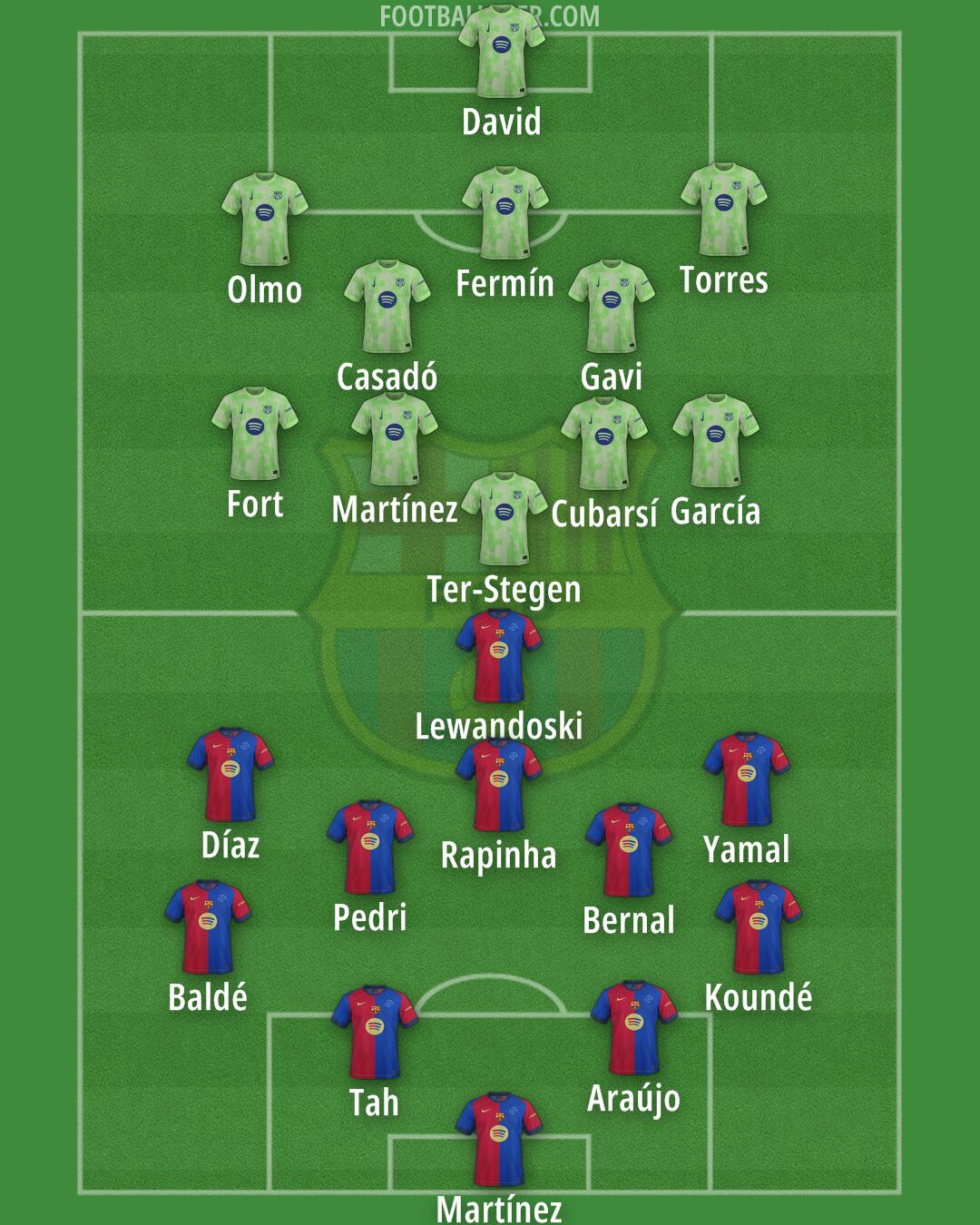 Barcelona Formation 2025