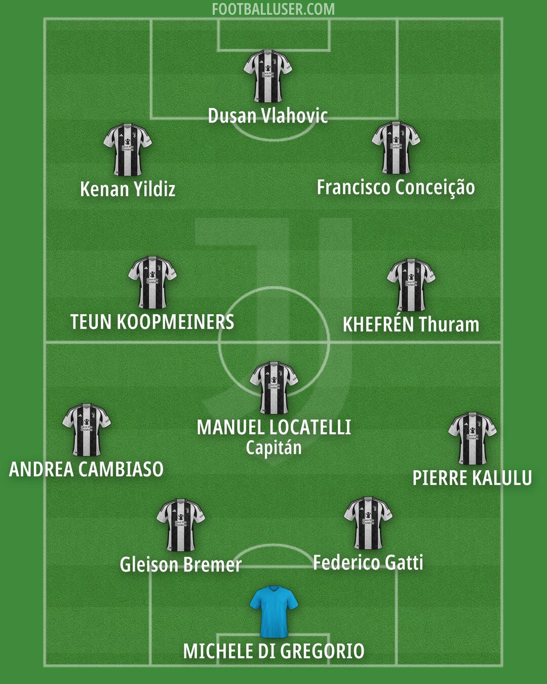 Juventus Formation 2025