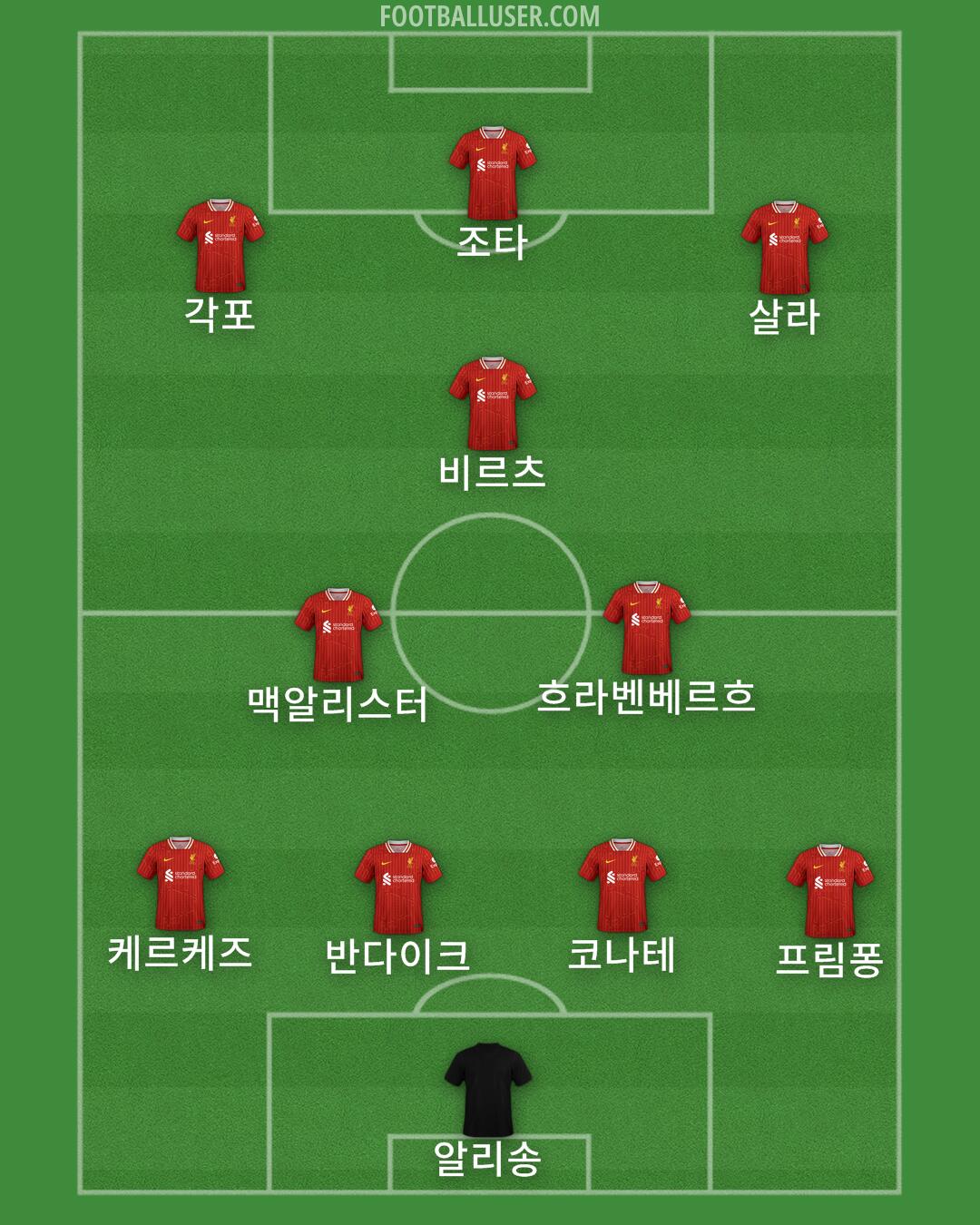 Liverpool Formation 2025