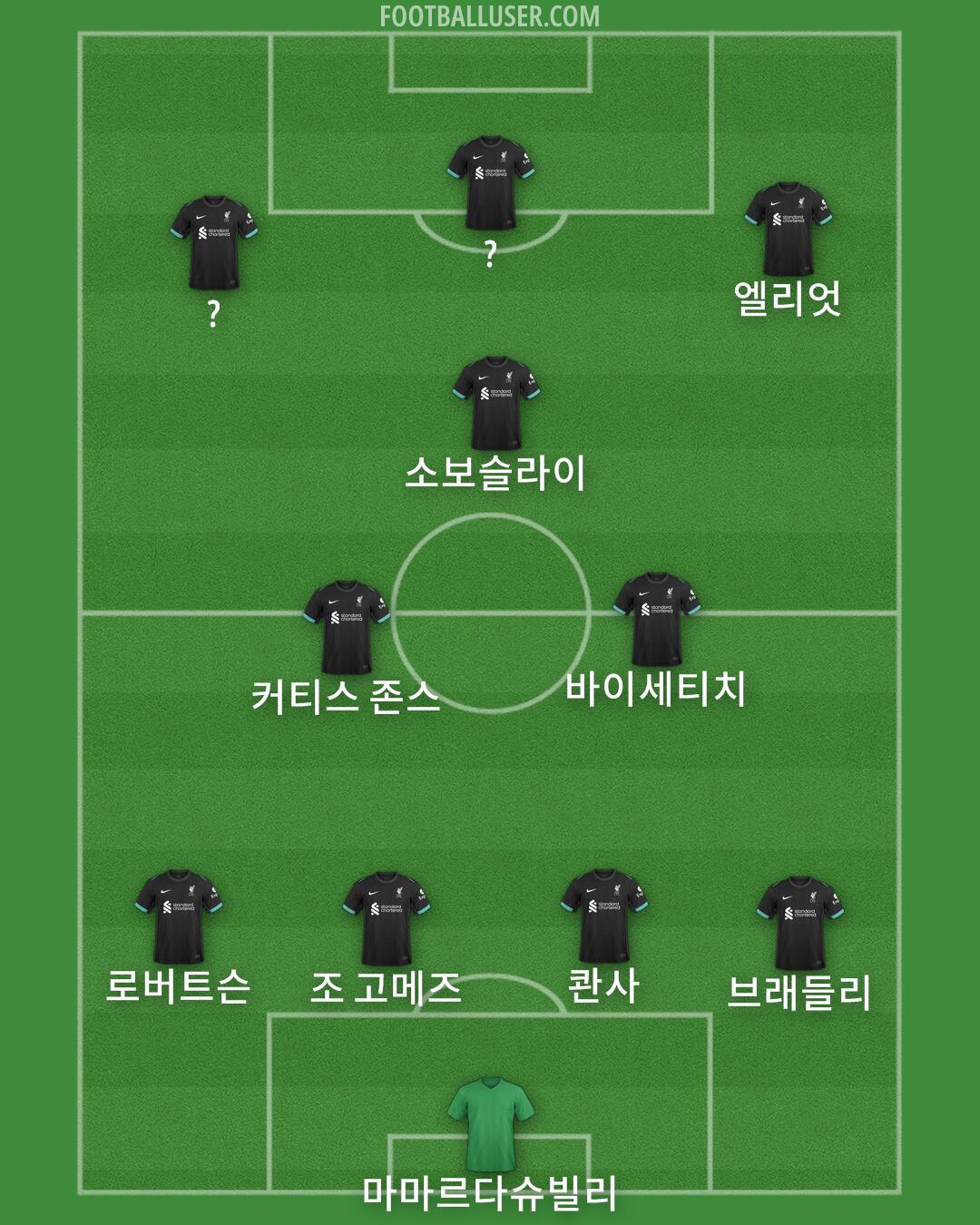 Liverpool Formation 2025