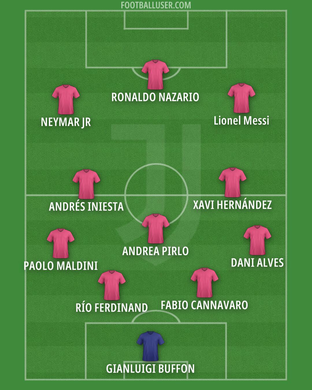 Juventus Formation 2025