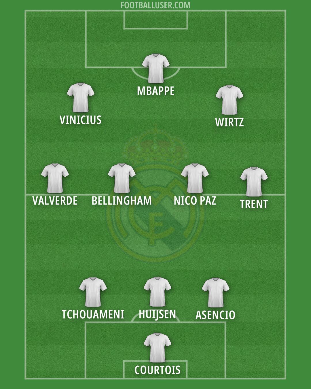 Real Madrid Formation 2025