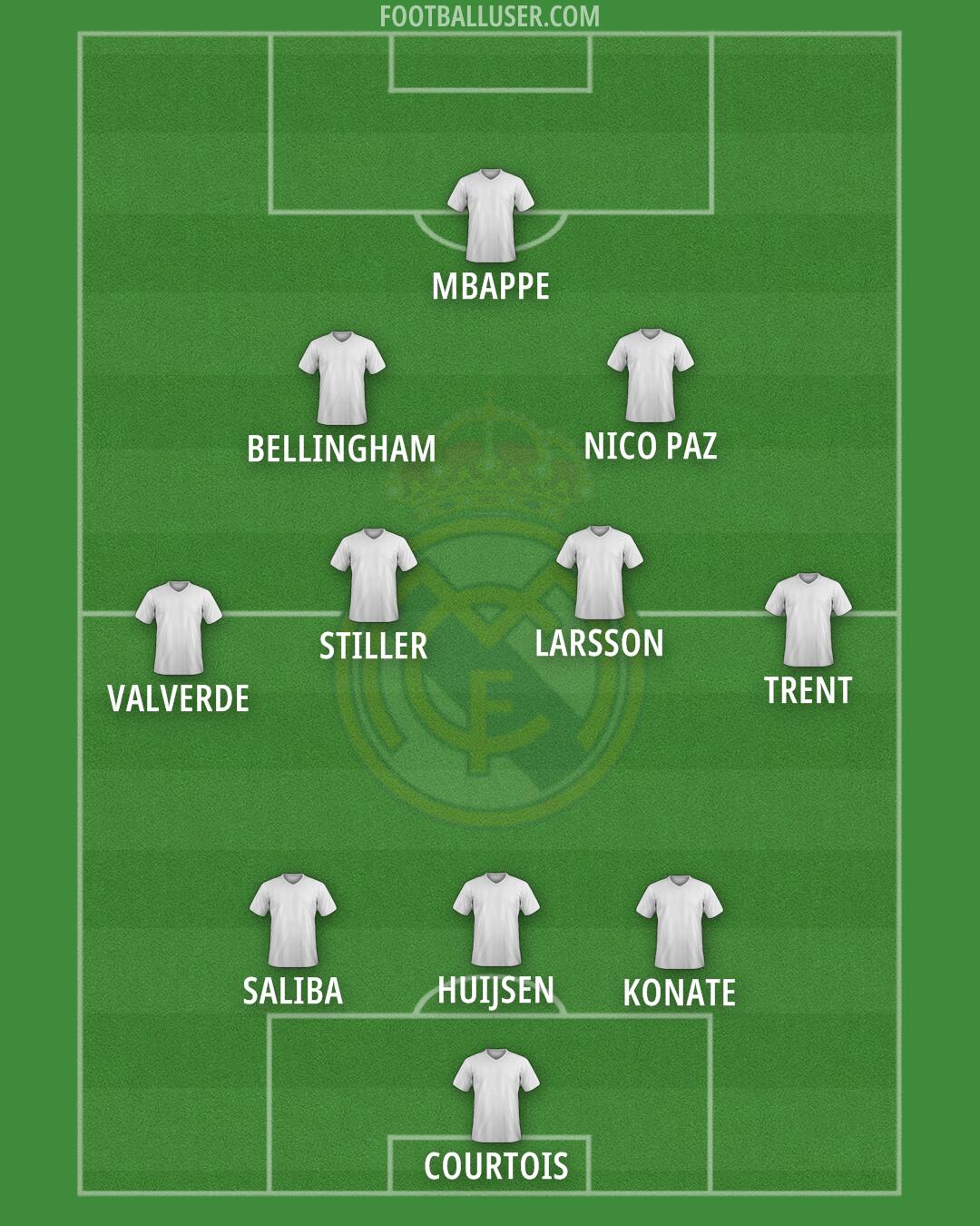 Real Madrid Formation 2025