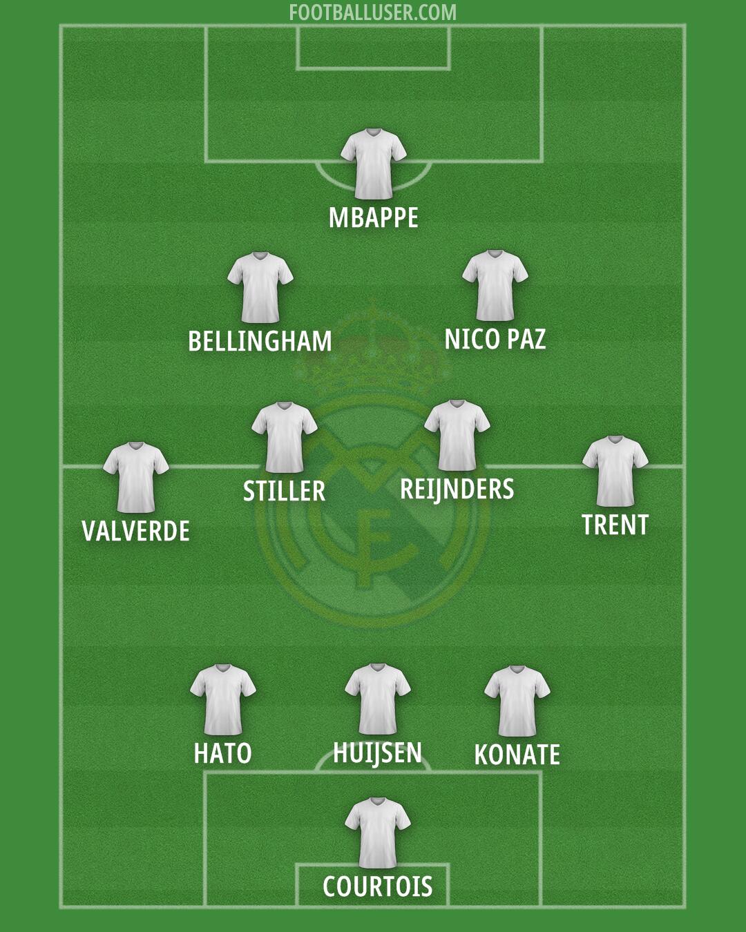 Real Madrid Formation 2025