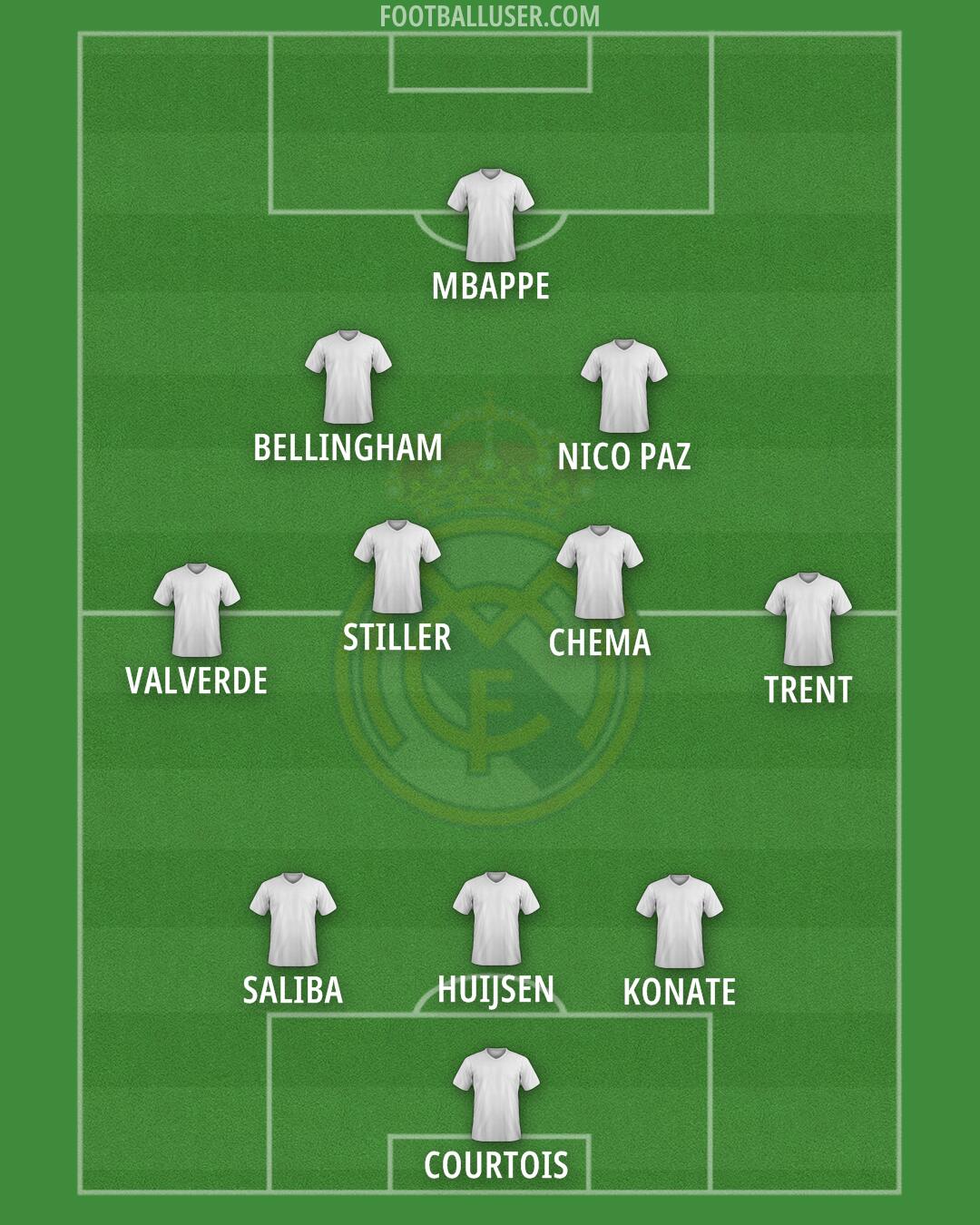 Real Madrid Formation 2025
