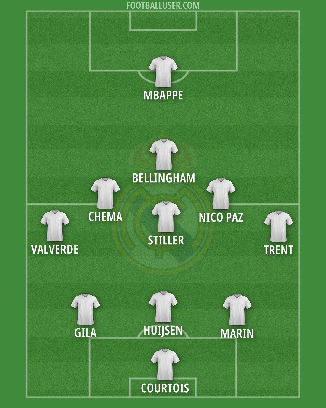 Real Madrid Formation 2025