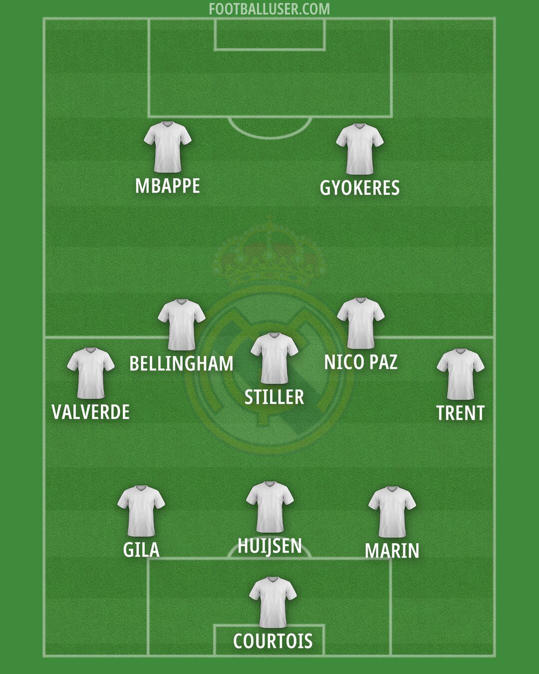 Real Madrid Formation 2025