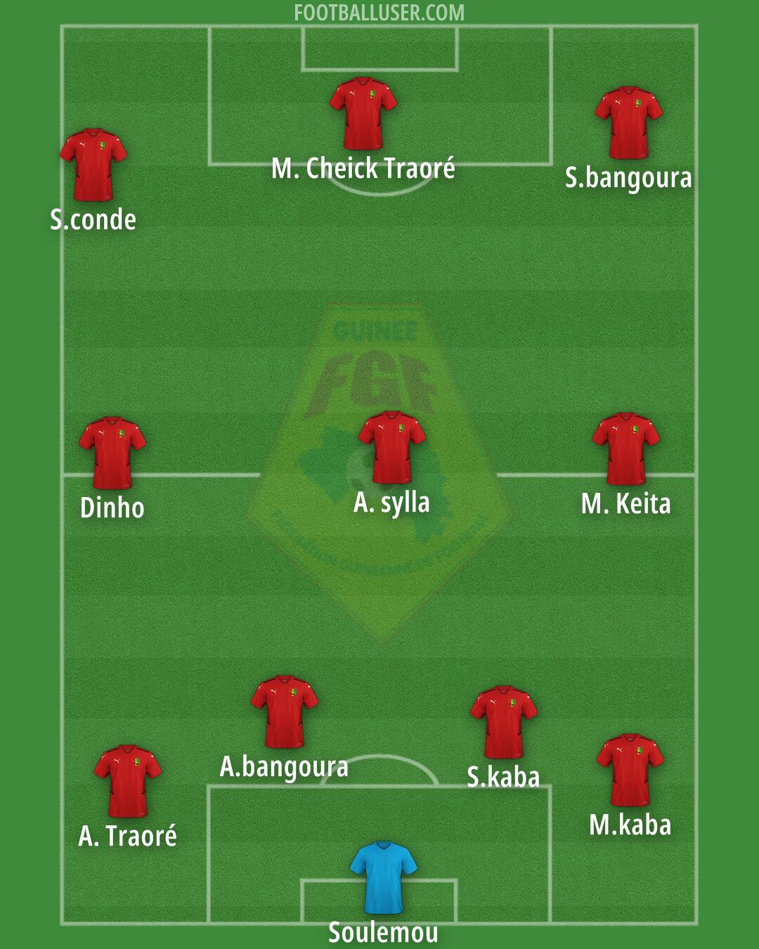 Guinea Formation 2025
