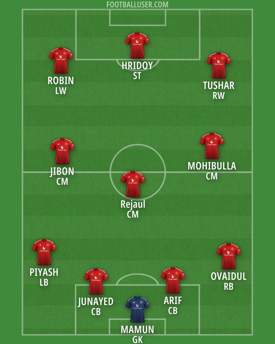Man Utd Formation 2025