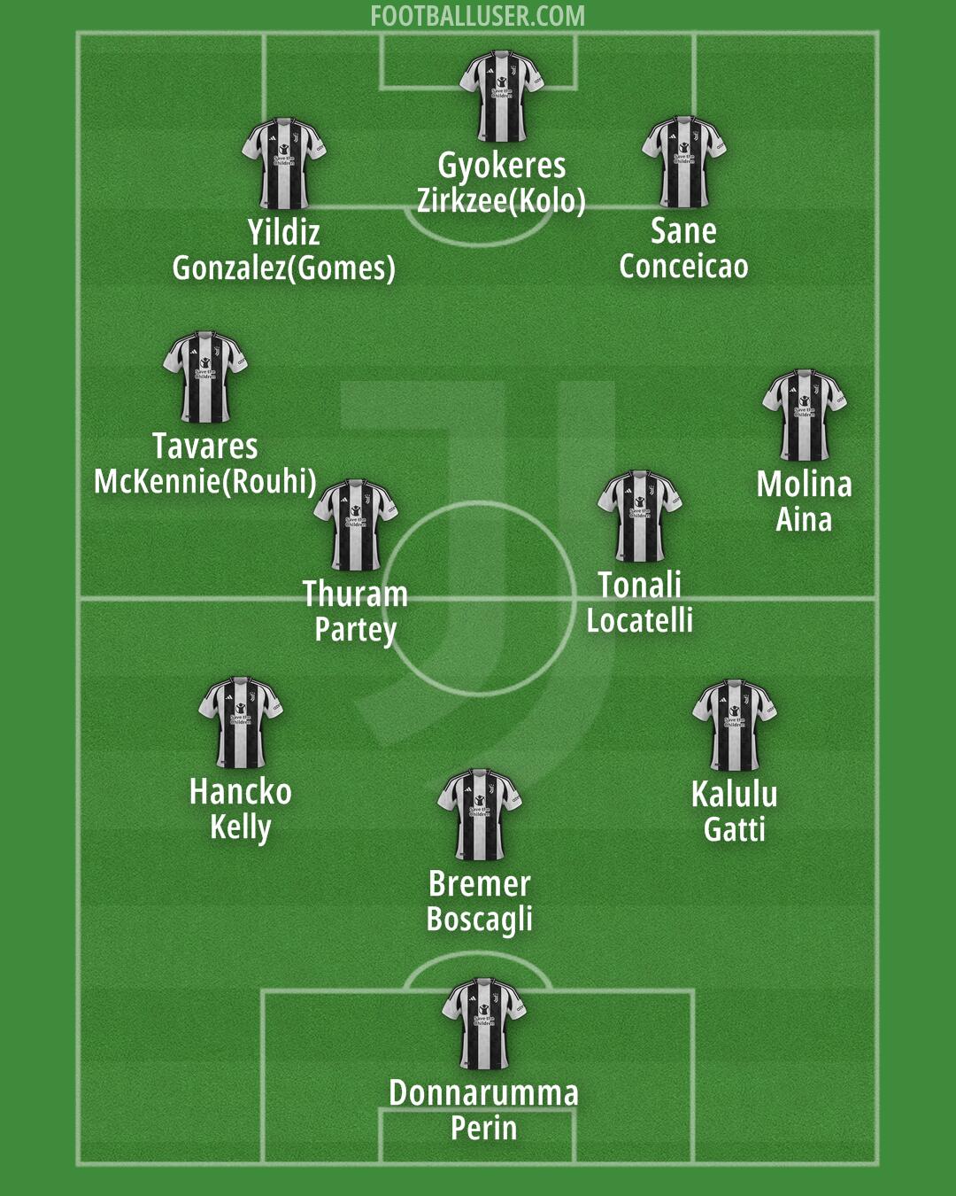 Juventus Formation 2025