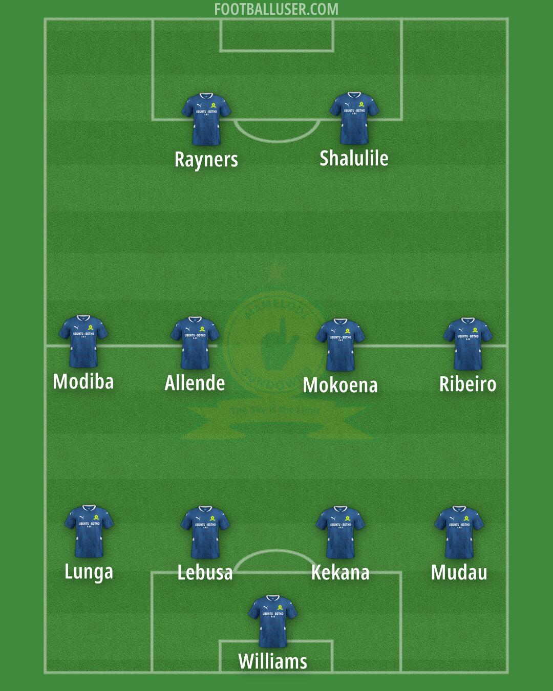 Sundowns Formation 2025