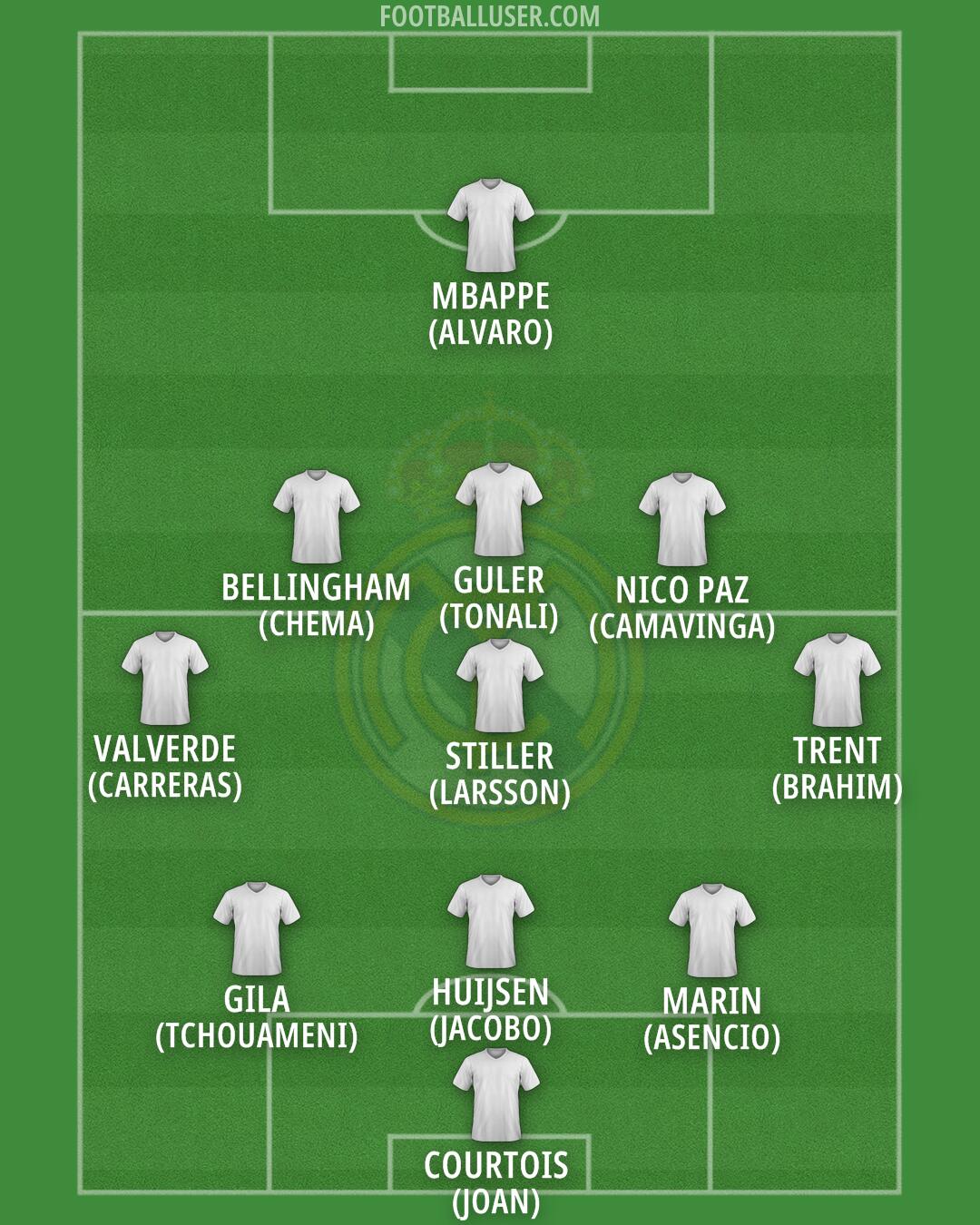 Real Madrid Formation 2025