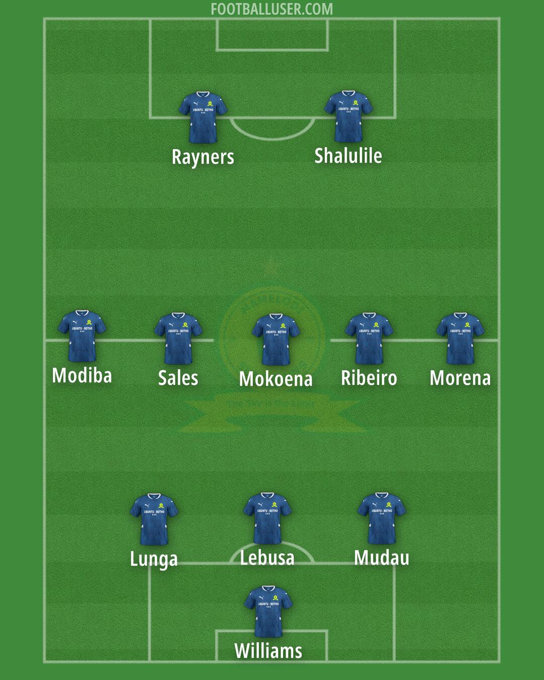 Sundowns Formation 2025