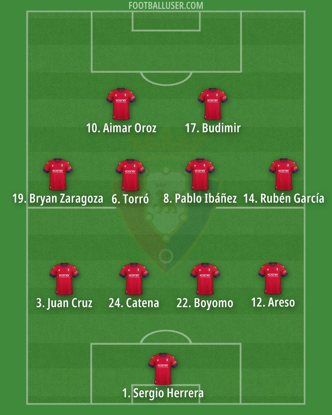 Osasuna Formation 2025