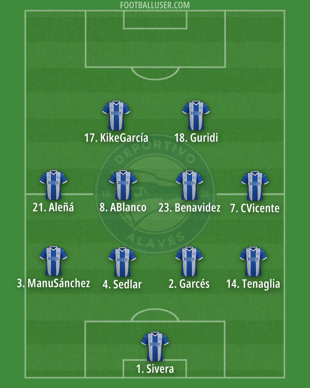 Alavés Formation 2025
