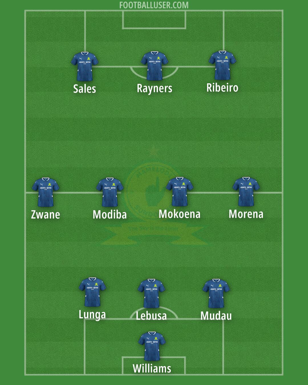 Sundowns Formation 2025
