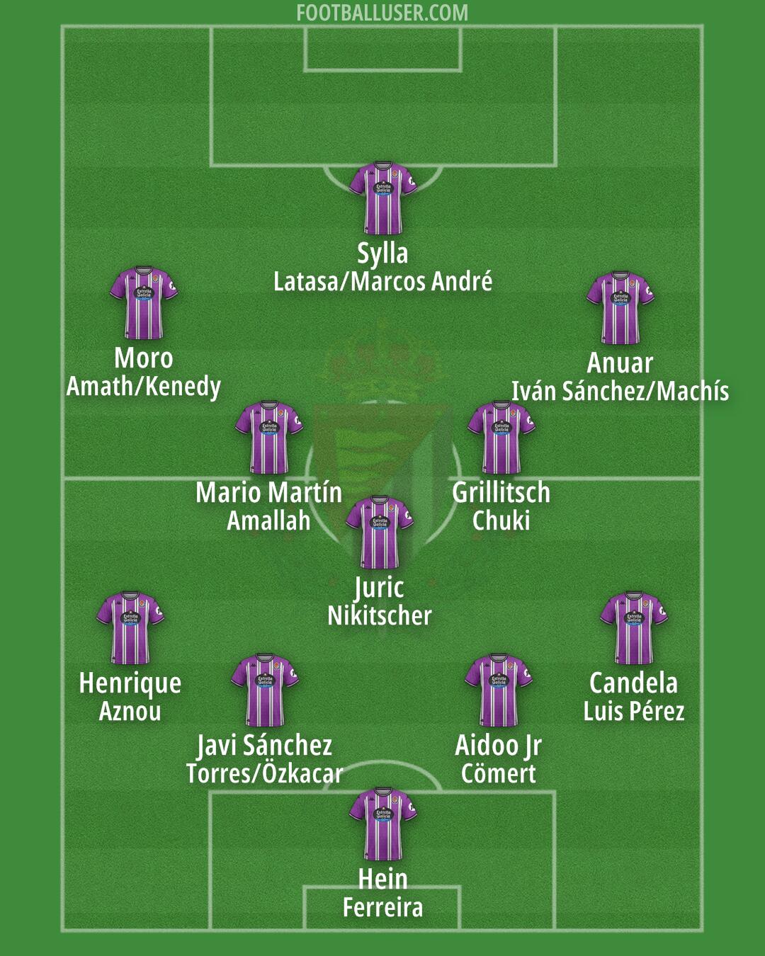 Real Valladolid Formation 2025