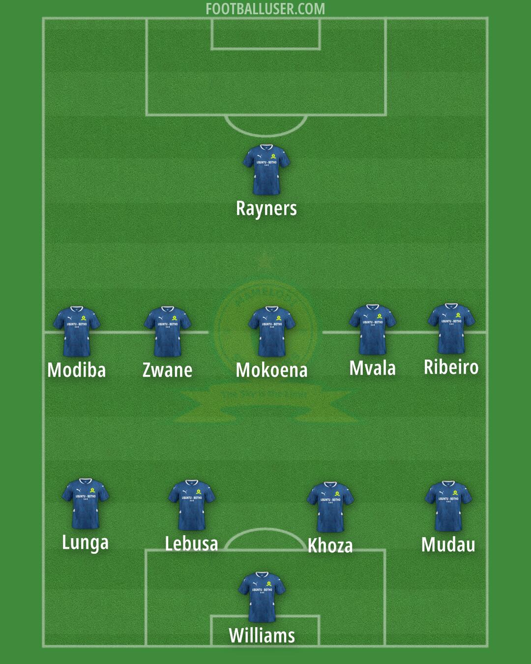 Sundowns Formation 2025