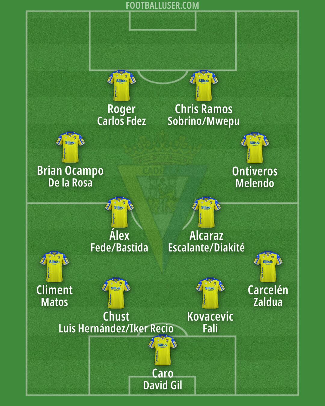 Cádiz Formation 2025