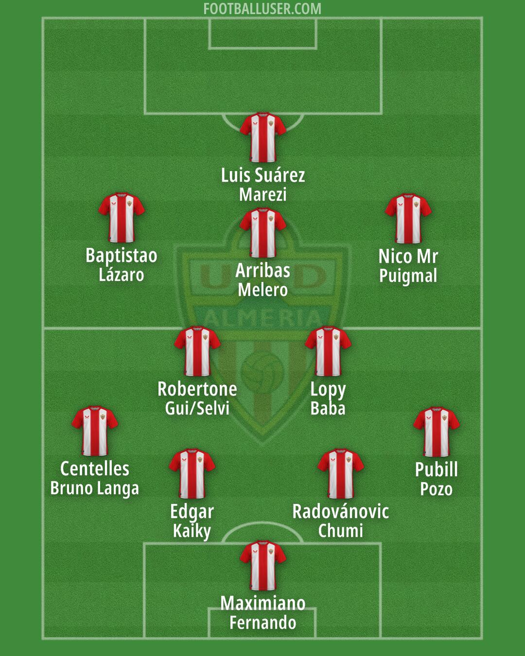 Almería Formation 2025