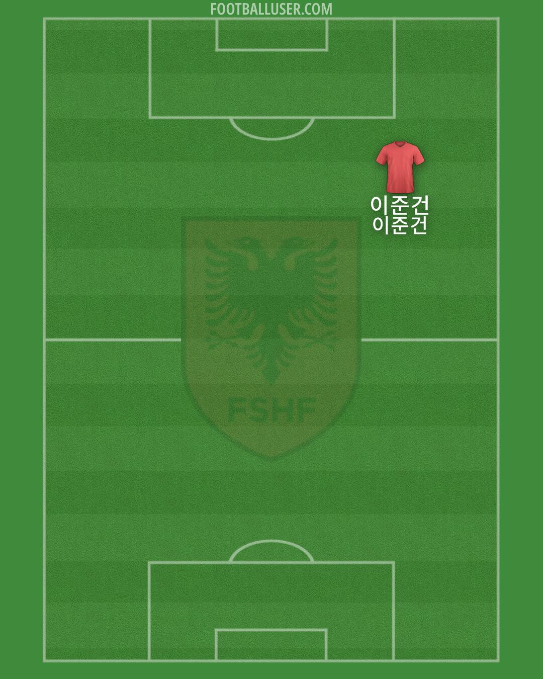 Albania Formation 2025